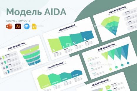 Модель AIDA