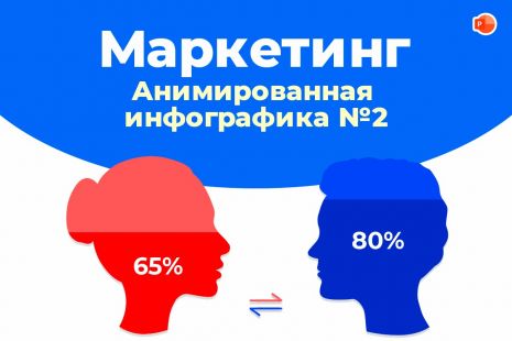 Маркетинговые исследования и показатели (шаблон №2)